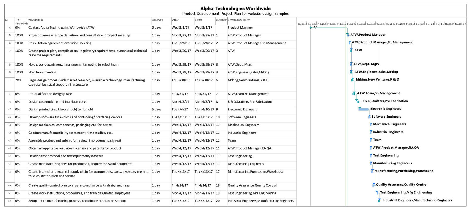 product development project plan